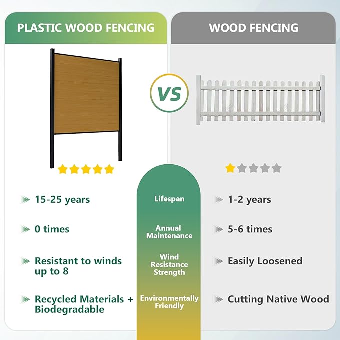 Mondaria Fence Privacy Screen with 8ft In-ground Posts, 6ft(H) x42ft(W) Wood Plastic Composite Fence Panels Weather-Resistant Outdoor Fence for Backyard/Garden (Yellow Teak, 8 Posts)