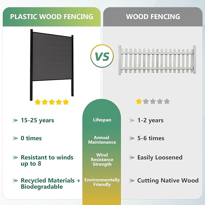 Mondaria Fence Privacy Screen with 8ft In-ground Posts, 6ft(H) x 24ft(W) Wood Plastic Composite Fence Panels Weather-Resistant Outdoor Fence for Backyard/Garden (Silver Gray, 5 Posts)