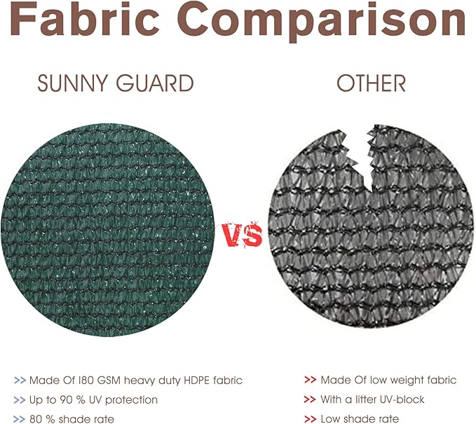 SUNNY GUARD Customized 3'x22' Dark Green Balcony Privacy Screen,91% Shade Apartments Fence Cover,Heavy Duty Mesh Windscreen for Deck,Outdoor,Backyard,Patio