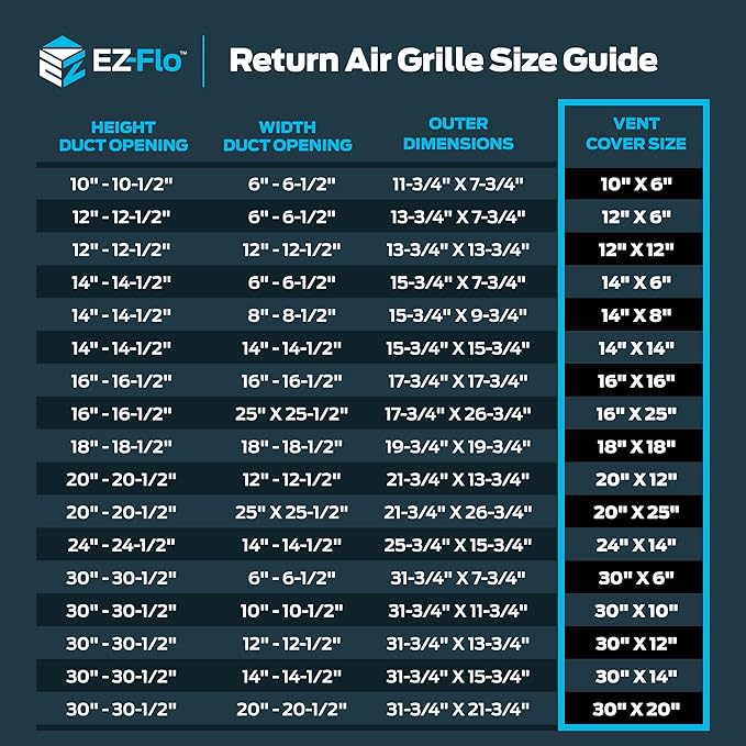 EZ-FLO 20 x 25 Inch (Duct Opening) Return Air Vent Cover for Wall or Ceiling, Solid Steel Return Air Grille, HVAC Vent Cover, White, 61649