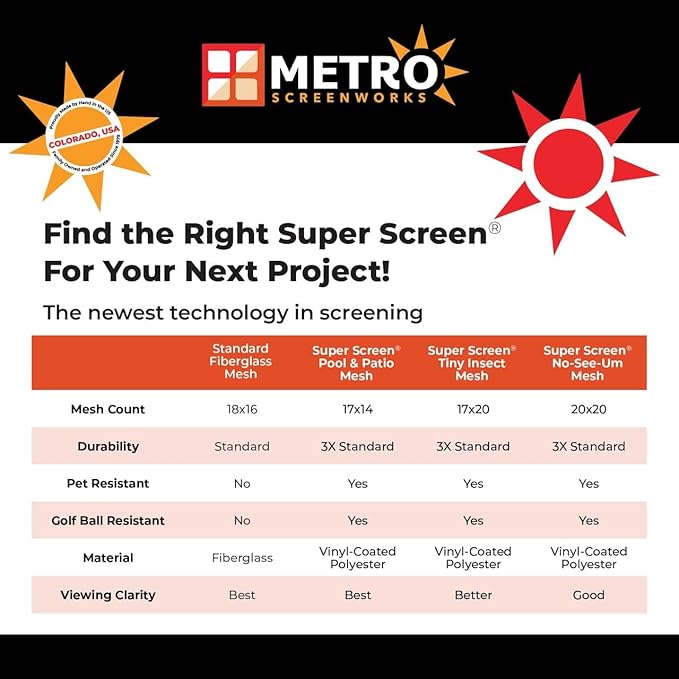 Super Screen 20/20 No-See-Um Screen - (102 in x 100 ft) - Weather & Pet Proof Screen - Porch & Patio Screen - Durable Screen Mesh Roll - Window Screen Replacement Bug Mesh - Dog & Cat Proof Screen