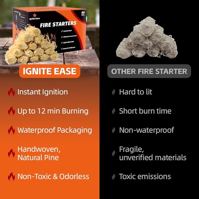 80pcs Natural Fire Starters - Waterproof Firelighters for Campfire, Grill, BBQ, Fire Pit, Fireplace, Wood Stove, Pizza Oven | Charcoal Starter, Odorless & Eco-Friendly
