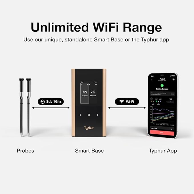 Typhur Sync Gold Wireless WiFi Meat Thermometer, 2 Slim Probes, 6 Sensors, 10x Stronger Signal, ±0.5℉ Accuracy, Smart Base Direct Setup, Reliable Reading Through Kamado Grill BBQ Oven Smoker Air Fryer