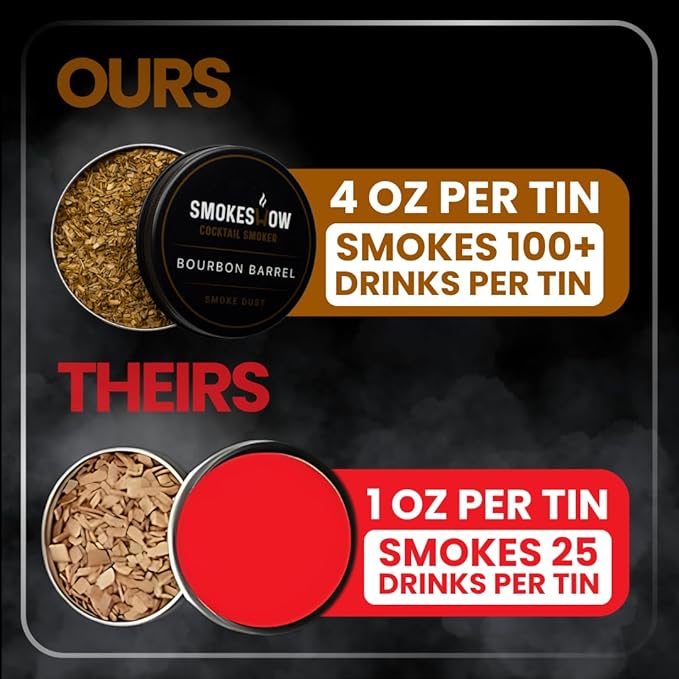 Smokeshow Cocktail Smoker Bundle with Kitchen Torch, One Flavor of Wood Chips Cherry (No Butane Included)