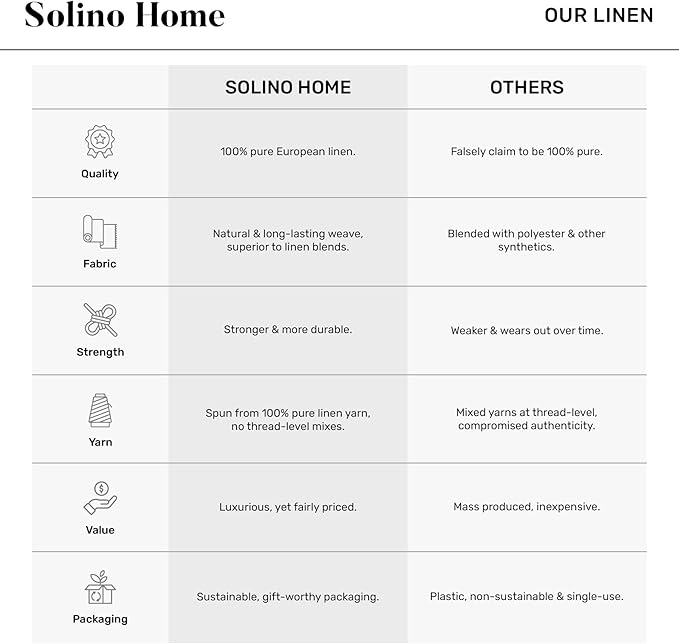 Solino Home Linen Table Runner 60 Inches - 100% Pure Linen Olive Hemstitch Table Runner 14 x 60 Inch Ideal for Dresser and Coffee Tables - Classic Hemstitch - St Patricks Day