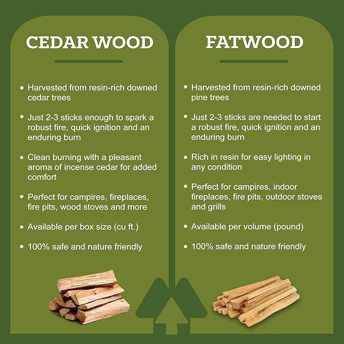 Double Tree Fire Starter Sticks - 100% Natural Cedar Wood Kindling, Quick & Easy Burning for Campfire, Camping Cooking Stove, Fire Pit, Fireplace & Grilling, lndoor & Outdoor - (Medium 1/2 Cubic ft)