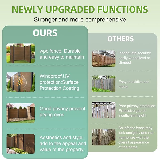 Mondaria Fence Privacy Screen with 8ft In-ground Posts, 6ft(H) x 24ft(W) Wood Plastic Composite Fence Panels Weather-Resistant Outdoor Fence for Backyard/Garden (Brown, 5 Posts)
