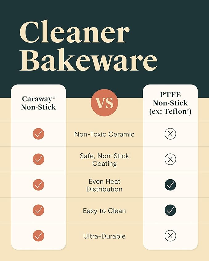 Caraway Non-Stick Ceramic Baking Sheet Duo - Naturally Slick Ceramic Coating - Non-Toxic, PTFE & PFOA Free - 18 x 13" Large & 15 x 10" Medium - Perracotta
