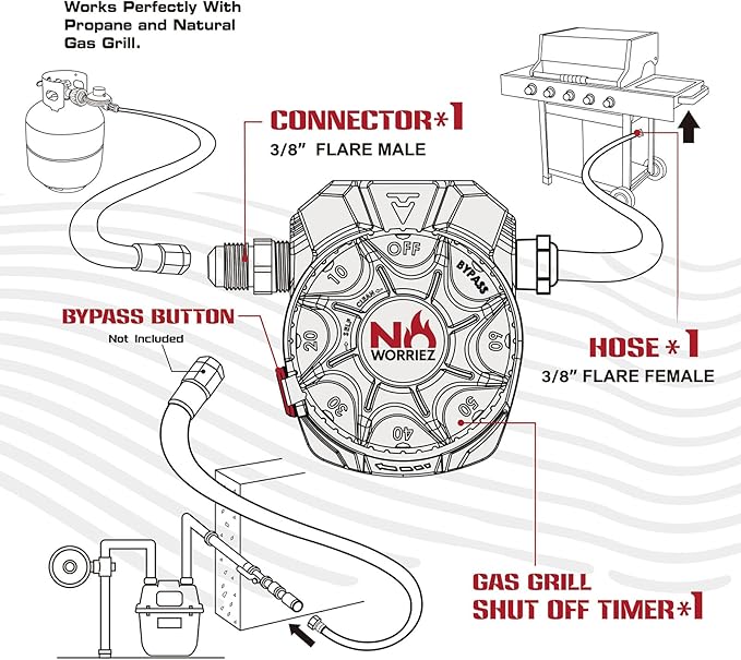 NO WORRIEZ Bypass Safety Auto Shut-Off Gas Timer for Propane & Natural Gas | Outdoor Grill, Fire Pit, Pizza Oven | – 100,000 BTU w/ 3/8" Flared Assembly Connector & Hose, Patent Pending