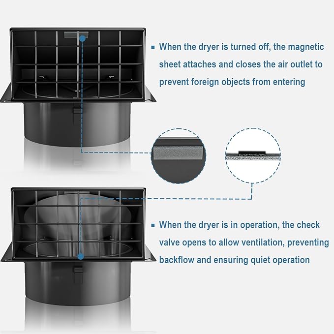 Hon&Guan Dryer Vent Cover Outside with Removable Mesh, Wall Mount Extractor Vent with Rubber Cushioned Non-Return Flap, High Quality Iron Outside Dryer Vent Cover for House (Black, 6 Inch)