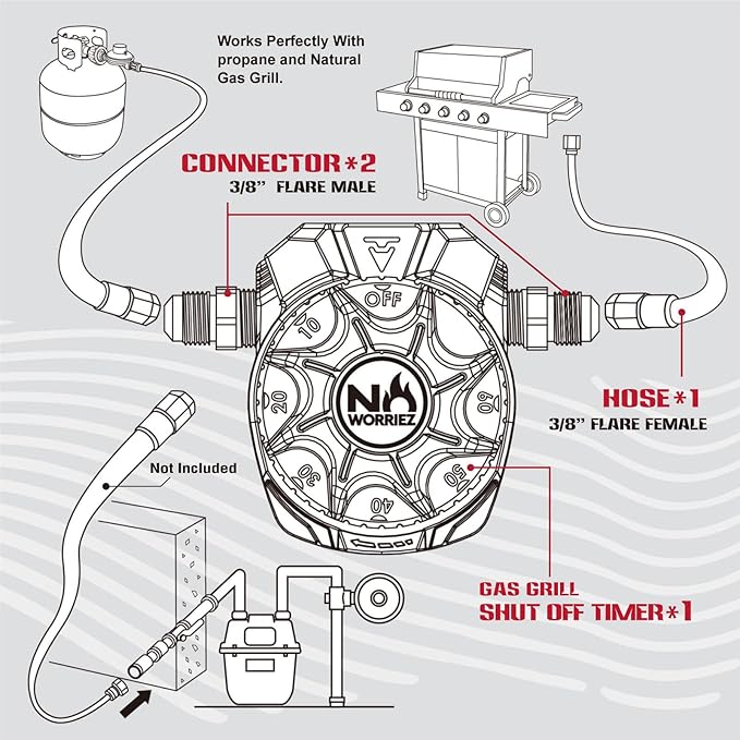 NO WORRIEZ Safety Auto Shut-Off Gas Timer for Propane & Natural Gas | Outdoor Grill, Fire Pit, Pizza Oven | – 100,000 BTU w/ 3/8" Flared Connector & Hose, Patent Pending