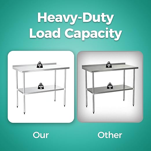 Stainless Steel Work Table 18 x 24 Inch, NSF Commercial Prep Table with Undershelf, Heavy Duty Food Prep Workstation with Backsplash