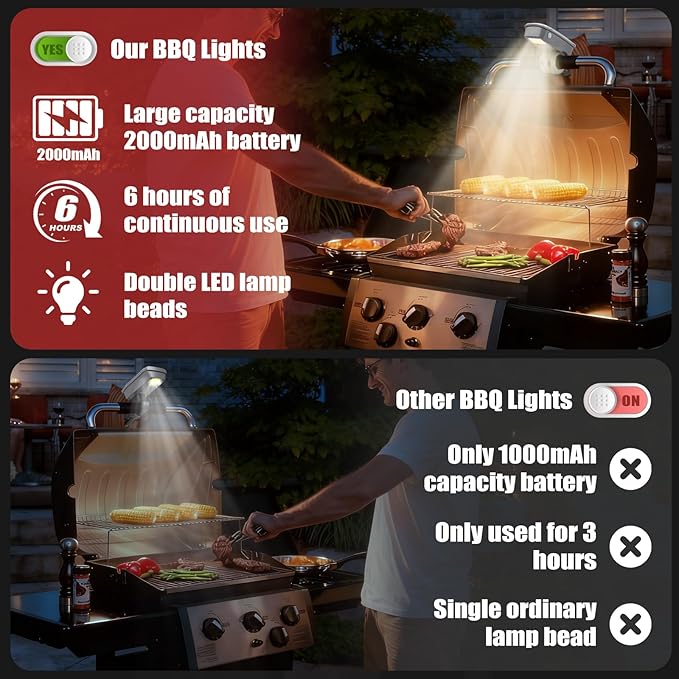 Waterproof Rechargeable BBQ Grill Light for Weber Grill & Blackstone Grill with Automatic Switch, Ultra-Bright 360° Rotatable LED BBQ Grill Lights with 2 Lamp Beads for Outdoor Grill, Type-C Charging