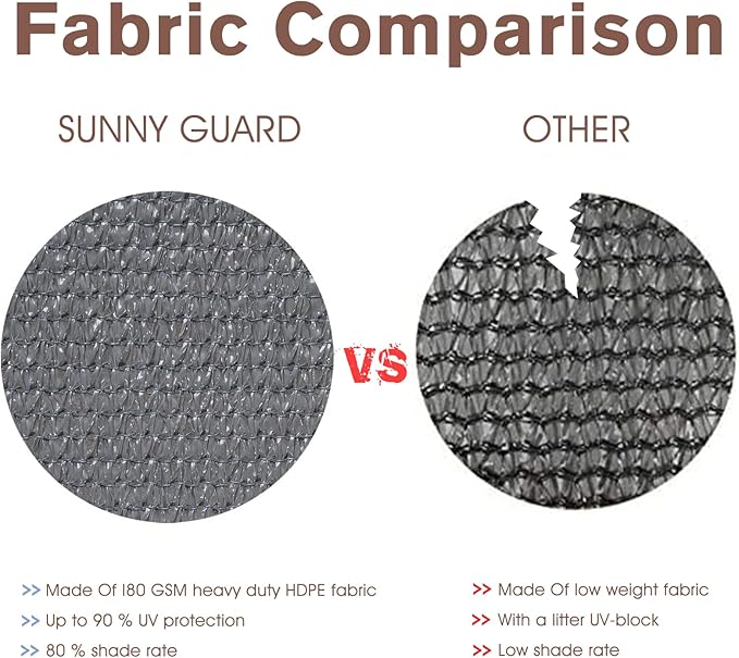 SUNNY GUARD Customized 3.3'x35' Dark Gray Balcony Privacy Screen,90% Shade Apartments Fence Cover,Heavy Duty Mesh Windscreen for Deck,Outdoor,Backyard,Patio