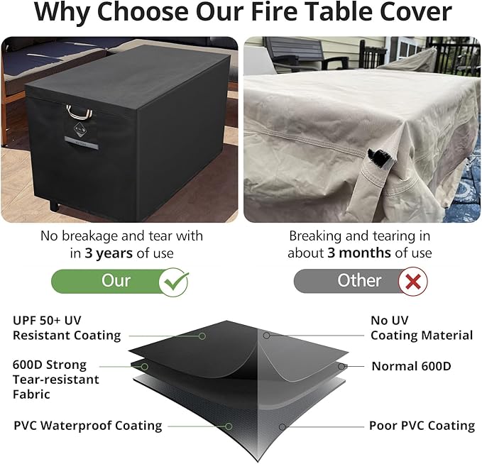 Gas Fire Pit Cover Rectangular 50,52 Inch - Never fades&100%Waterproof,600D Heavy-duty Outdoor Fire Table Cover Rectangle - 52 x 34 x 24 Inch-fireplace cover black