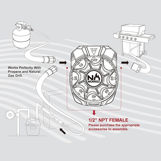 NO WORRIEZ Safety Auto Shut-Off Gas Timer for Propane & Natural Gas | Outdoor Grill, Fire Pit, Pizza Oven | – 100,000 BTU 1/2" NPT, Patent Pending