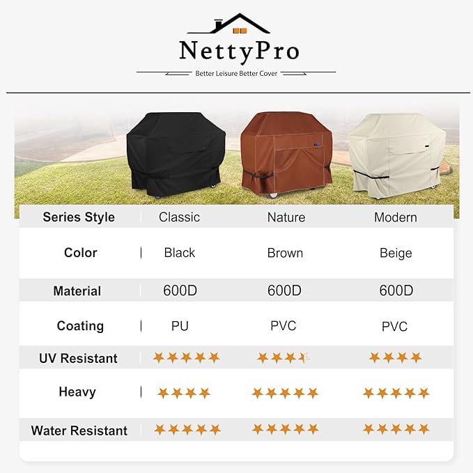 NettyPro Grill Cover for Outdoor Grill 64 inch, Waterproof Heavy Duty Gas BBQ Cover for Outside Weber, Char-Broil, Brinkmann, Jenn Air, Nexgrill 3-4 Burners Barbecue, Black