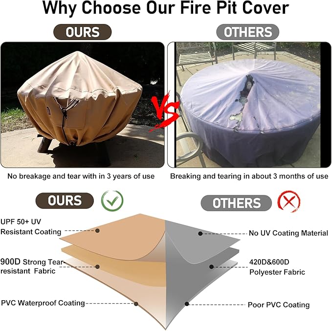 QH.HOME Fire Pit Cover Round-37-40 Inch Heavy Duty 900D Strong Tear-Resistant and UV Resistant and Waterproof and Fading Resistant Material Polyester Firepit Covers for Outdoor Fire Pit-Wheat