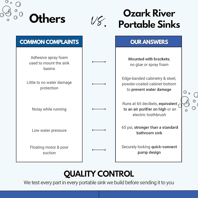 Ozark River Portable Sinks Premier 1D, Deep Stainless Sink Basin-Laminate Countertop-Maple Laminate, Self Contained Sink, Portable Sink with Hot Water, Portable Sink Hand Wash Station