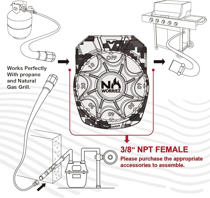 NO WORRIEZ 100,000 BTU Safety Automatic Outdoor BBQ Shut Off 3/8'' NPT Mechanical Structure Gas Timer for Propane Grill and Natural Gas Grill
