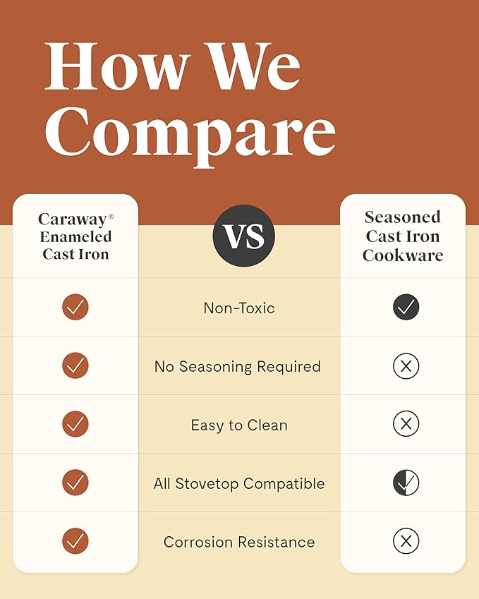 Caraway Enameled Cast Iron Grill Pan - 10.5” Grill Pan for Stovetop Cooking - 3 Layer Enamel Coating - No Seasoning Required - Compatible With All Stovetops - Free From Forever Chemicals - Gray