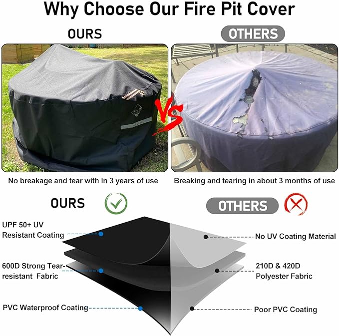 QH.HOME Fire Pit Cover Round Super Waterproof, 40inch Outdoor Round Firepit Cover 600D Strong Tear Resistant, UPF 50+ Fire Pit Covers Premium Fading Resistant for Outdoor Fire Pit - Black