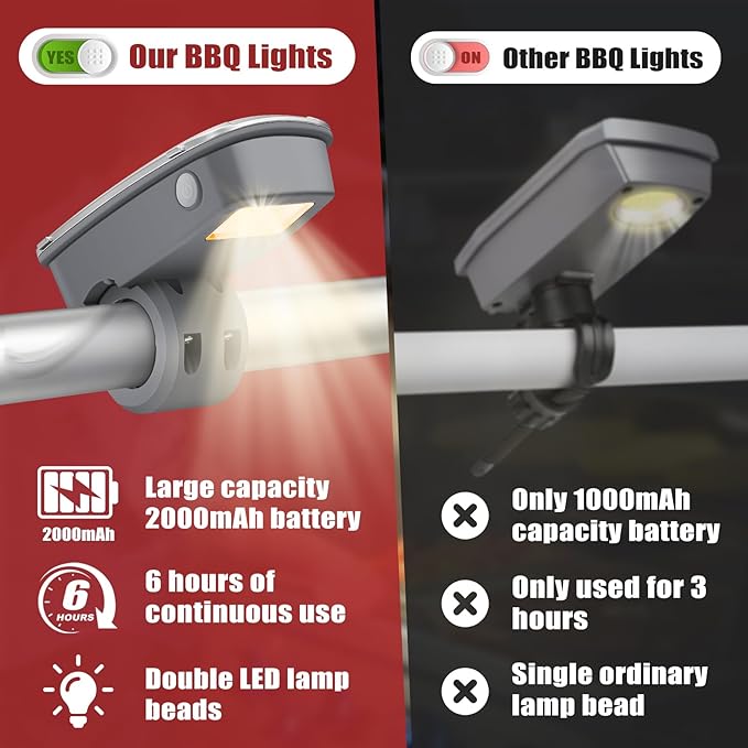 Waterproof Rechargeable BBQ Grill Light for Weber Grill & Blackstone Grill with Automatic Switch, Ultra-Bright 360° Rotatable LED BBQ Grill Lights with 2 Lamp Beads for Outdoor Grill, Type-C Charging