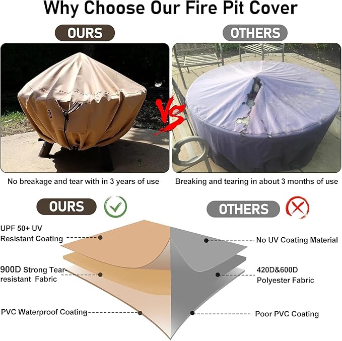 QH.HOME Fire Pit Cover Round-Fits Diameter 50" D X 24" H Heavy Duty 900D Strong Tear-Resistant and UV Resistant and Waterproof and Fading Resistant Polyester Firepit Covers Round for Outdoor Fire Pit