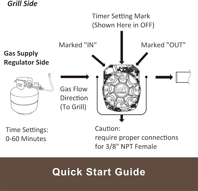 NO WORRIEZ 100,000 BTU Safety Automatic Outdoor BBQ Shut Off 3/8'' NPT Mechanical Structure Gas Timer for Propane Grill and Natural Gas Grill