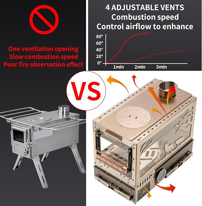 M8 Pellet Stove Pro with Pellet Burner/Oven/Base/Camping Table—Portable Stainless Steel IGT Hot Tent Stove, Includes 6 Chimney Pipes, Suitable for Outdoor Camping and Cooking