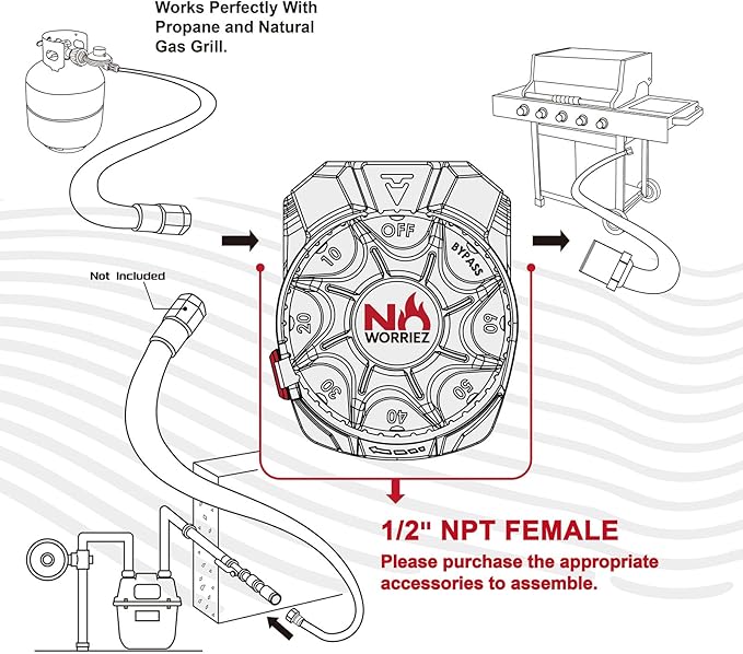 NO WORRIEZ Bypass High Pressure Safety Auto Shut-Off Gas Timer for Propane & Natural Gas | Outdoor Grill, Fire Pit, Pizza Oven | – 100,000 BTU, 5 PSI 1/2" NPT, Patent Pending