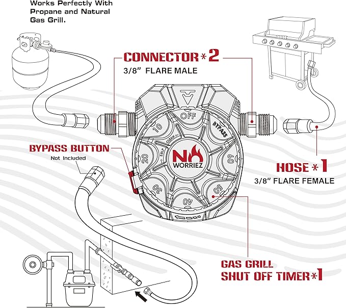 NO WORRIEZ Bypass Safety Auto Shut-Off Gas Timer for Propane & Natural Gas | Outdoor Grill, Fire Pit, Pizza Oven | – 100,000 BTU w/ 3/8" Flared Connector & Hose, Patent Pending
