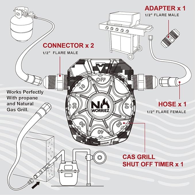 NO WORRIEZ Safety Auto Shut-Off Gas Timer for Propane & Natural Gas | Outdoor Grill, Fire Pit, Pizza Oven | – 100,000 BTU w/ 1/2" Flared Connector & Hose & Flare Male Adapter, Patent Pending