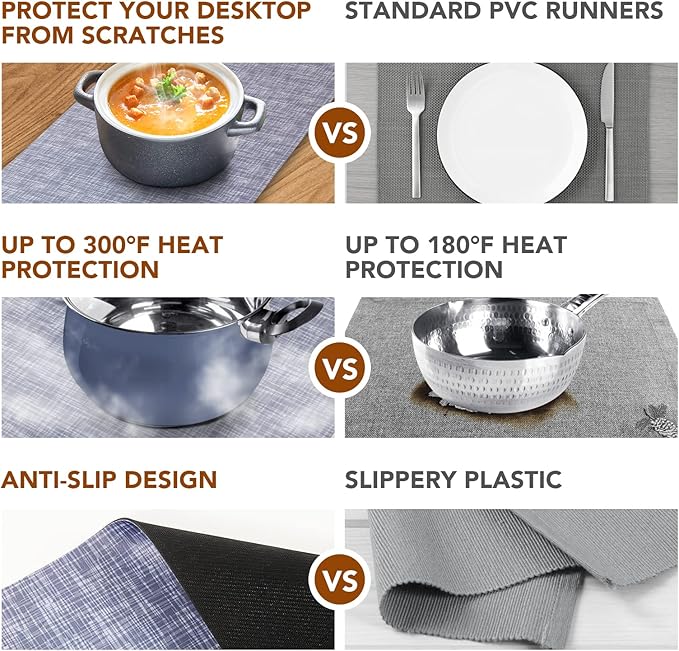 2 Pcs Trivet Table Runner Hot Plates Mat 12 X 40 Inch Heat Resistant Table Protector Waterproof Decorative Farmhouse Kitchen Trivets Counter Heat Proof Placemats for Hot Dishes (Grey, 2 Pcs)