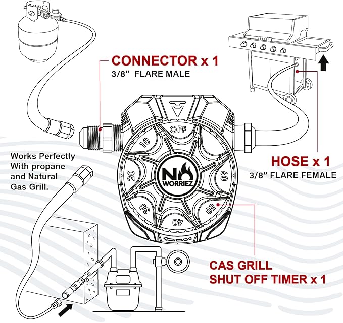 NO WORRIEZ Safety Auto Shut-Off Gas Timer for Propane & Natural Gas | Outdoor Grill, Fire Pit, Pizza Oven | – 100,000 BTU w/ 3/8" Flared Assembly Connector & Hose, Patent Pending
