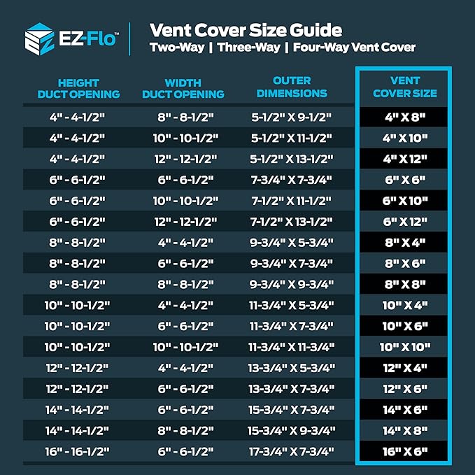 EZ-FLO 6 x 6 Inch (Duct Opening) Air Vent Cover for Wall or Ceiling, Two-Way Ventilation Register, Solid Steel HVAC Register Cover, White, 61660