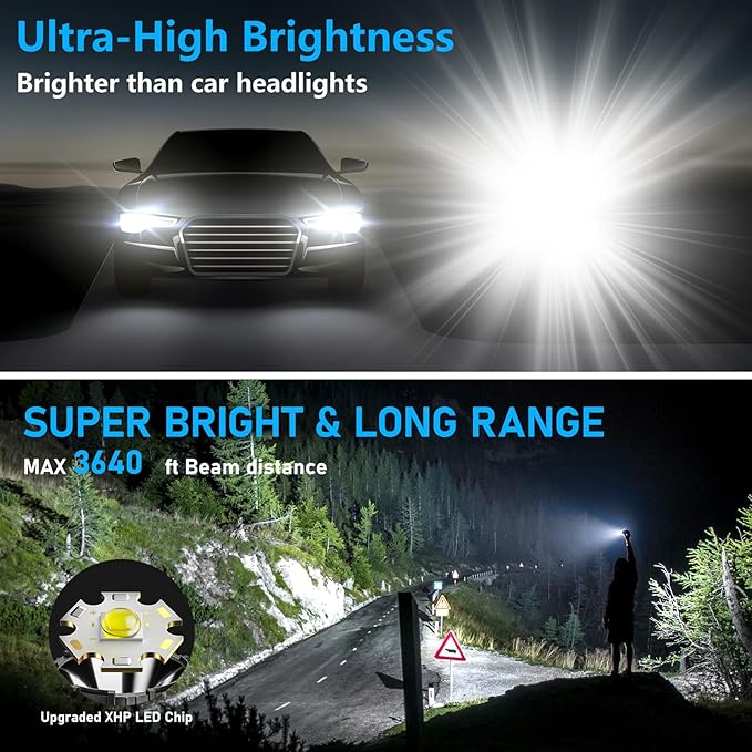 Flashlights High Lumens Rechargeable, LED Super Bright Flash Light Long Beam, Zoomable Linternas with LCD Digital Display, 5 Mode, Waterproof, Powerful Tactical Flashlight for Emergencies Camping Gift
