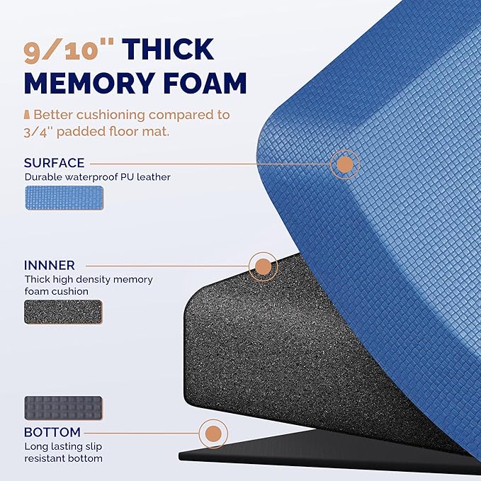 FEATOL Anti Fatigue Mat for Standing, 9/10 Extra Thick Ergonomic Standing Desk Mat, Comfort & Durable Memory Foam Standing Mat at Home,Office All Day (20" x 39", Blue, 1PC)